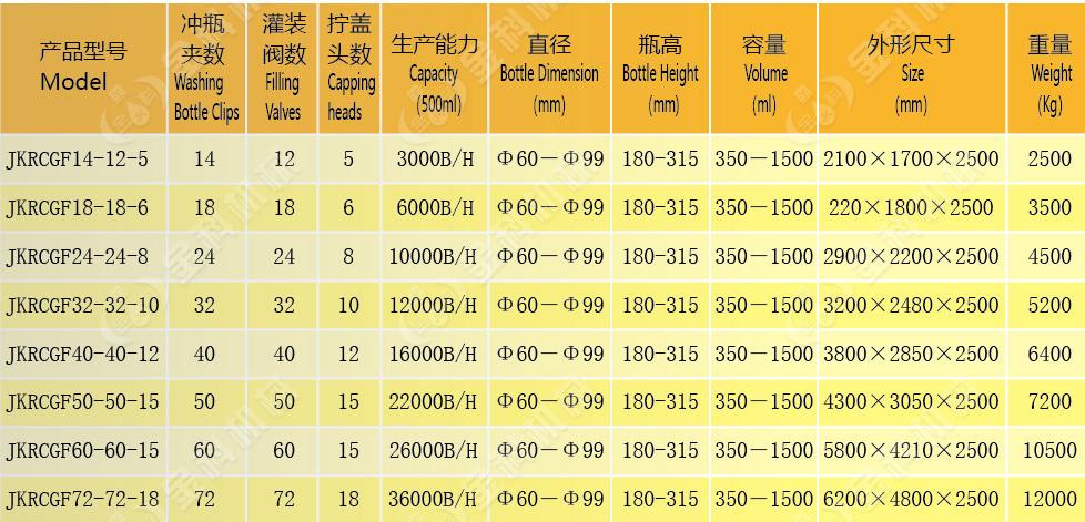 小瓶三合一热灌装机CR6F系统（适用于荼饮料，果蔬汁和运动品功能饮料等产品的灌装）1.jpg